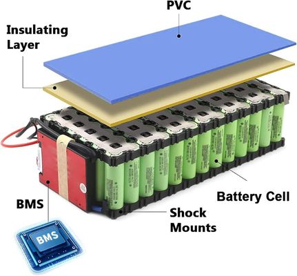 エナフォース 電動自転車 バッテリー 24V 36V 48V 60V リチャージ可能なリチウム バッテリー パック