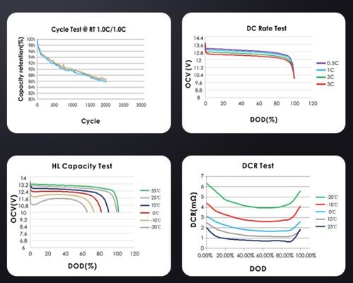 51.2V 10KWH 20KWH 太陽光発電貯蔵システムのための積み重ね可能なリチウム電池パック
