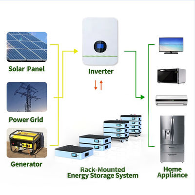 ネットワーク外住宅用エネルギー貯蔵システム 51.2V 10KW 20KW 積み重ねたリチウム電池パック