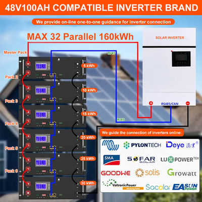 ラックマウント リチウムイオン電池 48V 100ah 6500サイクル