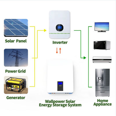 8KW 48 Volt 150Ah 壁掛けリチウム電池/太陽光発電の蓄電池