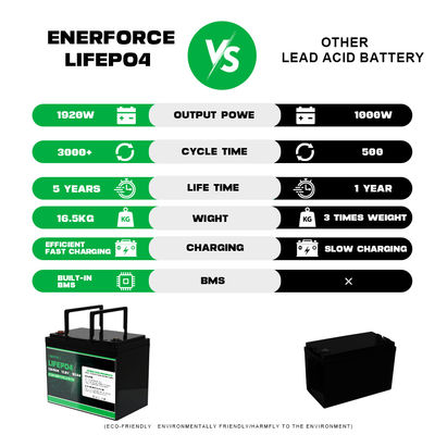 12.8V 100Ah LiFePO4 バッテリー Enerforce OEM ソーラーとバックアップシステムのための長寿命